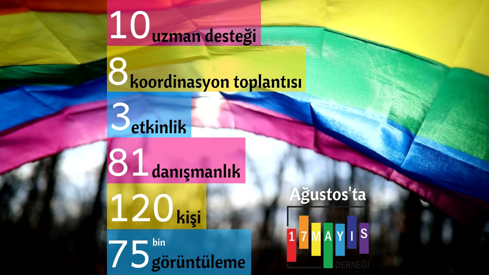 17 Mayıs Derneği Ağustos’ta neler yaptı? Kaos GL - LGBTİ+ Haber Portalı
