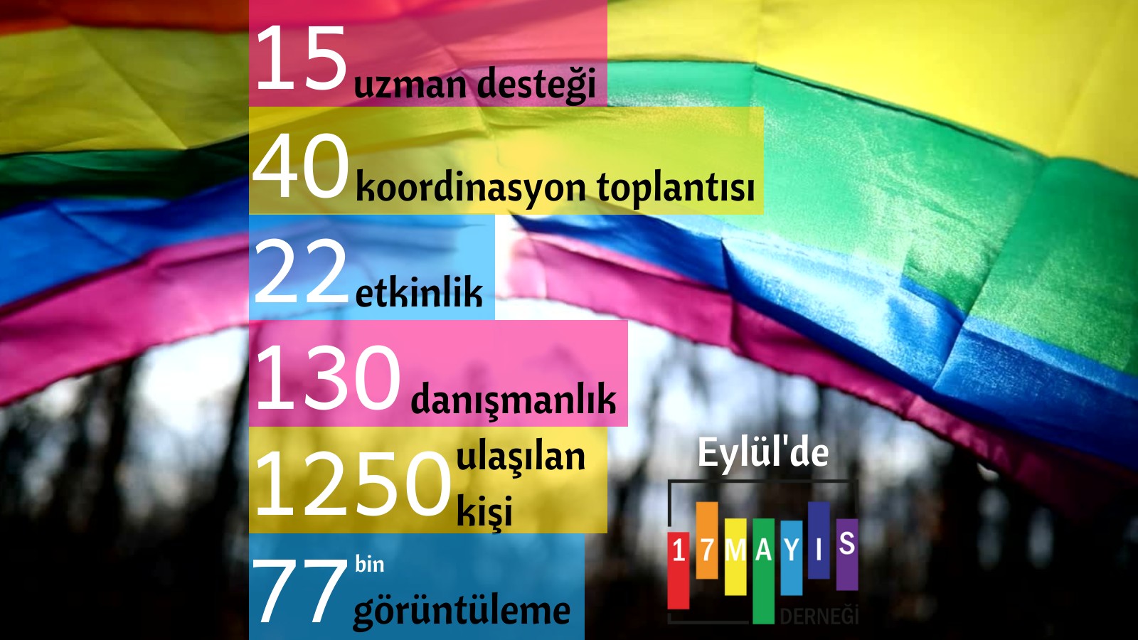 17 Mayıs Derneği’nden Eylül 2021 Faaliyet Raporu Kaos GL - LGBTİ+ Haber Portalı