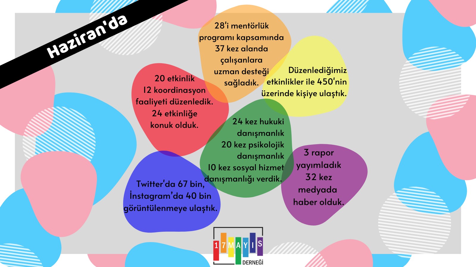 17 Mayıs Derneği’nden Haziran 2021 faaliyet raporu Kaos GL - LGBTİ+ Haber Portalı
