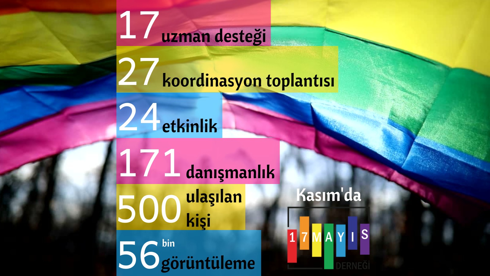 17 Mayıs Derneği’nden Kasım 2021 Faaliyet Raporu Kaos GL - LGBTİ+ Haber Portalı