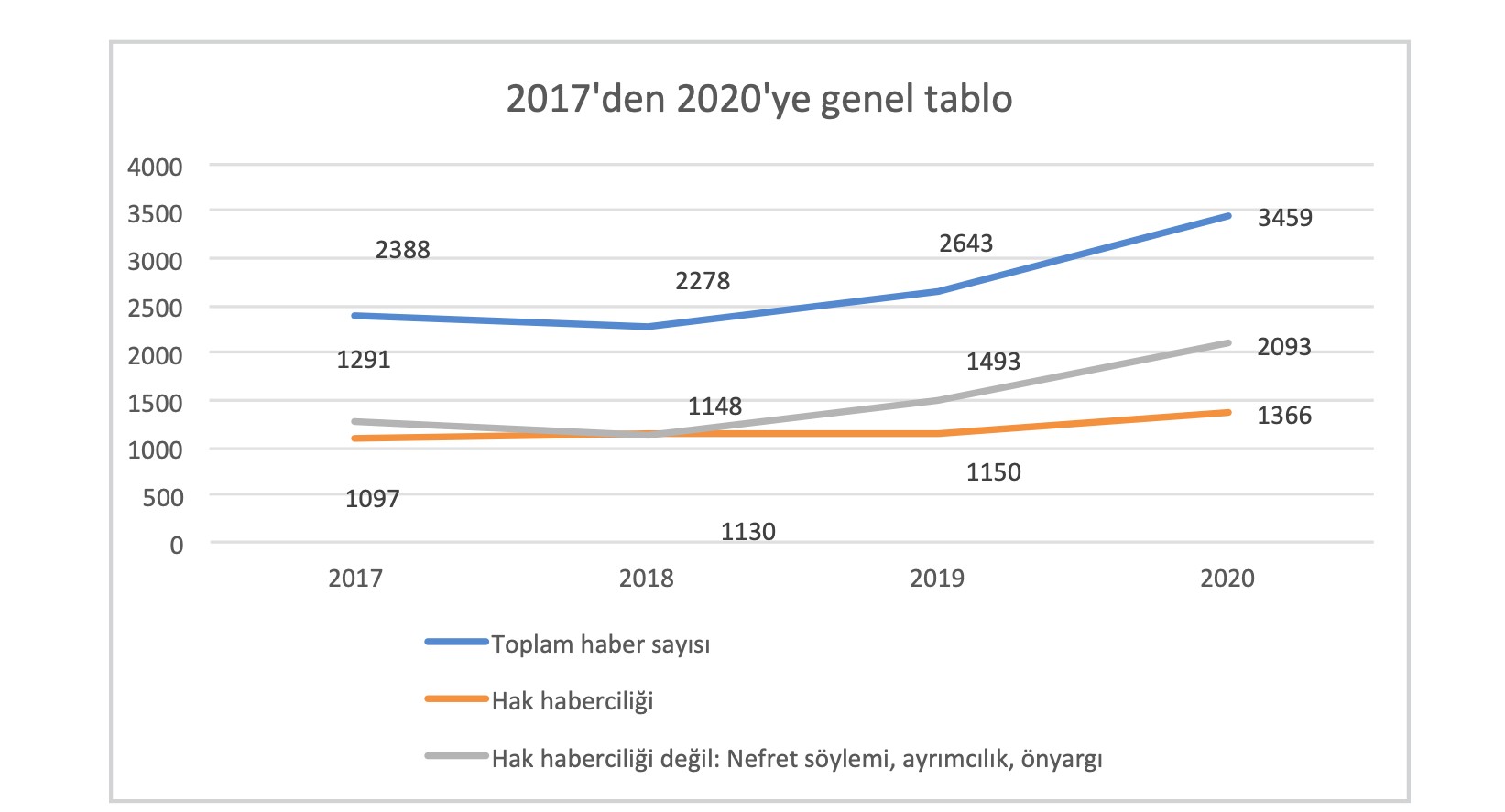 2017’den 2020’ye medyada ne değişti? | Kaos GL - LGBTİ+ Haber Portalı