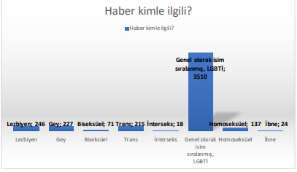 2021’de medyanın en “görünmeyenleri” interseksler ve biseksüeller oldu Kaos GL - LGBTİ+ Haber Portalı