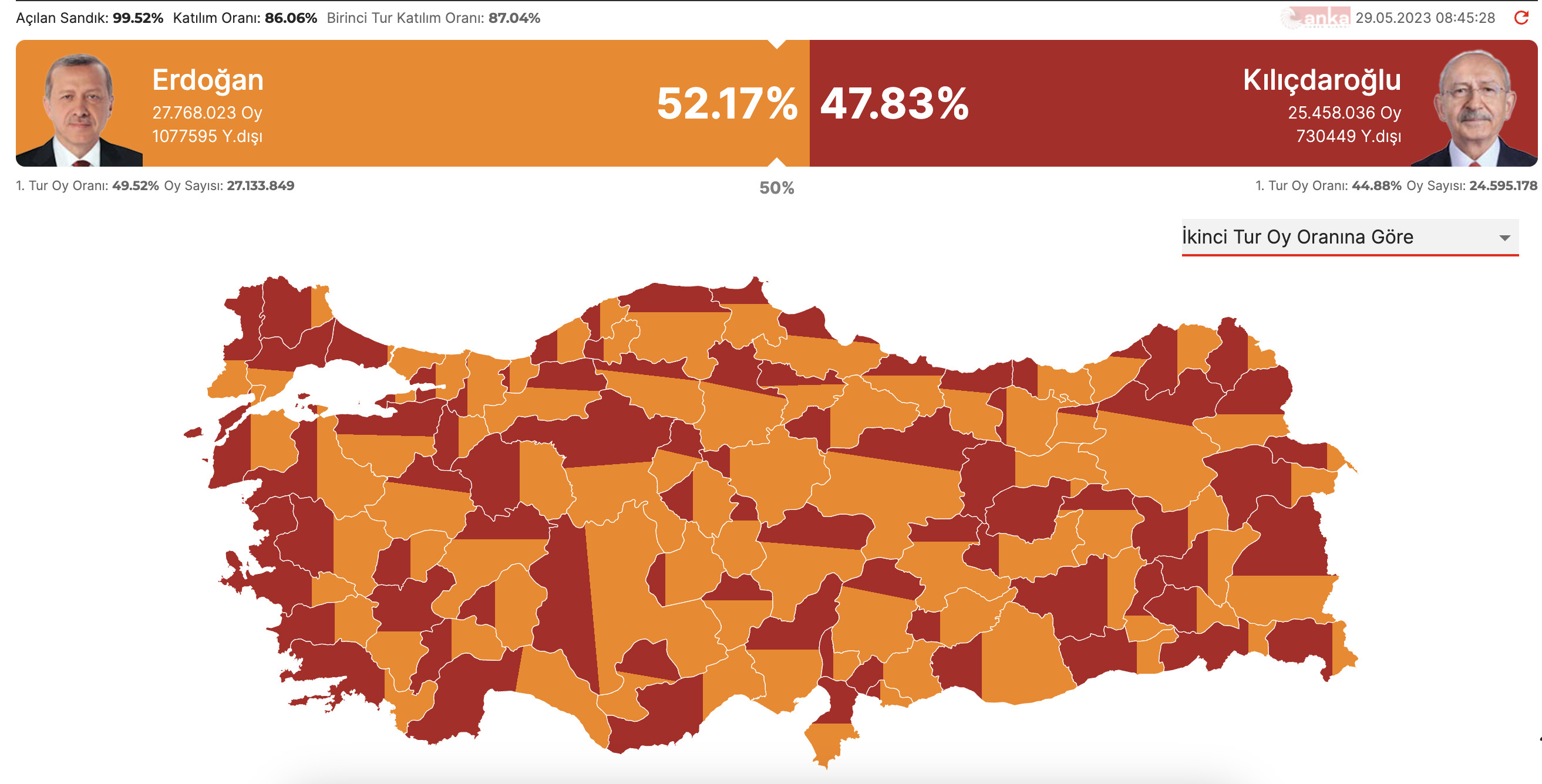 Erdoğan, yüzde 52’yle üçüncü kez cumhurbaşkanı seçildi Kaos GL - LGBTİ+ Haber Portalı