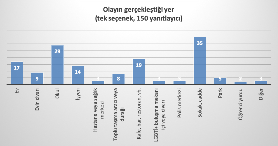 2019-raporu-cogu-nefret-sucu-linc-niteliginde-3
