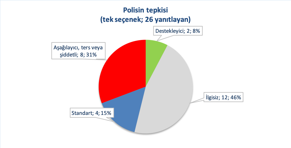 2019-raporu-cogu-nefret-sucu-linc-niteliginde-6