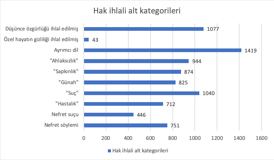 2019-yilinda-lgbti-lari-sistematik-hedef-gosterme-yayginlasti-3 2019-yilinda-lgbti-lari-sistematik-hedef-gosterme-yayginlasti-3