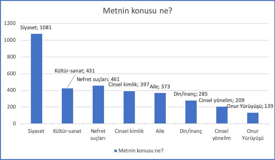 2019-yilinda-lgbti-lari-sistematik-hedef-gosterme-yayginlasti-6 2019-yilinda-lgbti-lari-sistematik-hedef-gosterme-yayginlasti-6