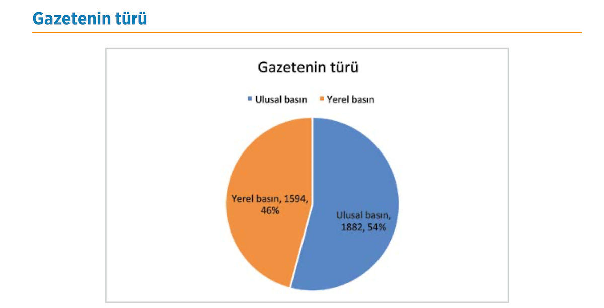 2020-medya-izleme-raporu-lgbti-dusmanligi-tesaduf-degil-organize-1