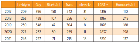 2021-de-medyanin-en-gorunmeyenleri-interseksler-ve-biseksueller-oldu-1