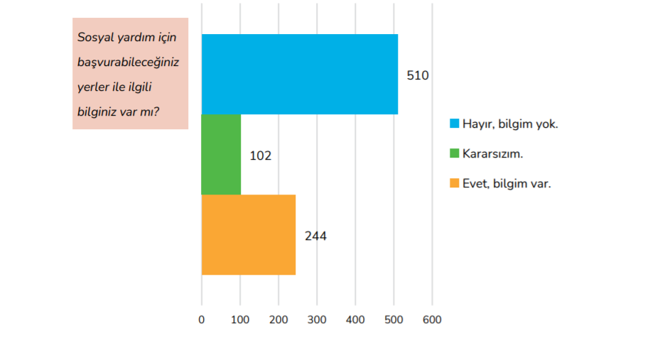 arkadaslarim-karsiliyor-trans-kadina-yardim-etmezler-1 arkadaslarim-karsiliyor-trans-kadina-yardim-etmezler-1