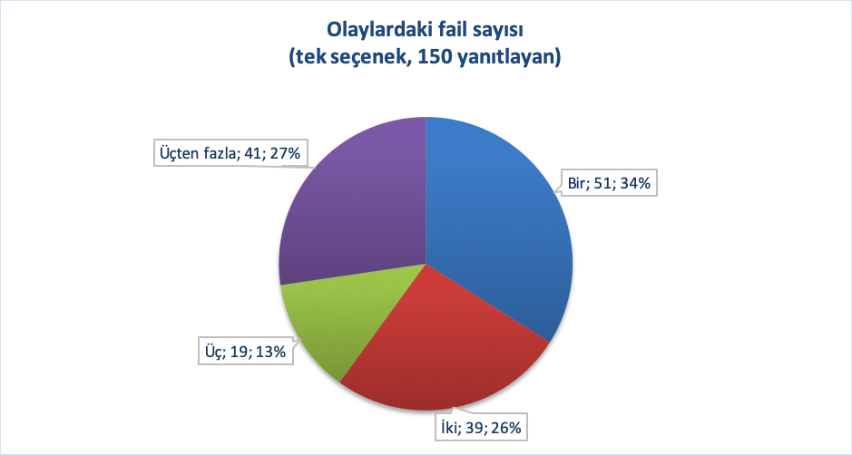 beylikduzu-nde-homofobik-nefret-saldirisi-1 beylikduzu-nde-homofobik-nefret-saldirisi-1