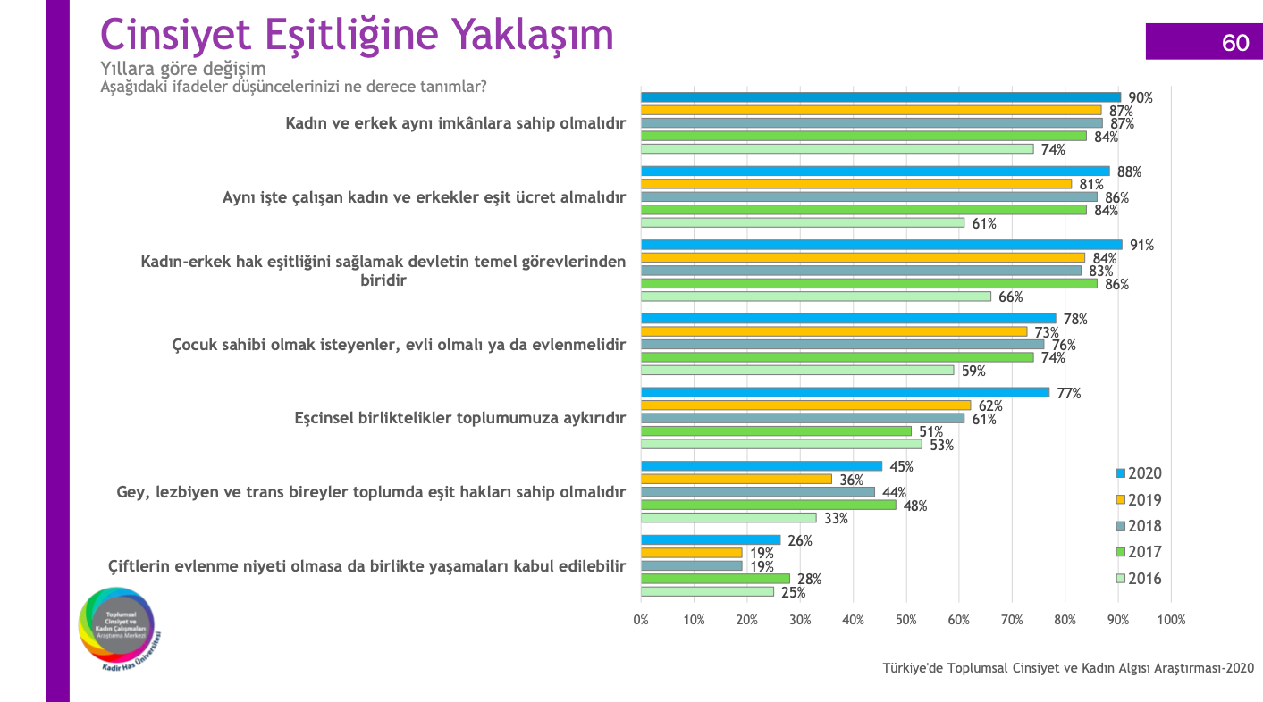 esit-haklar-taninsin-ama-esit-evlilik-aykiri-1