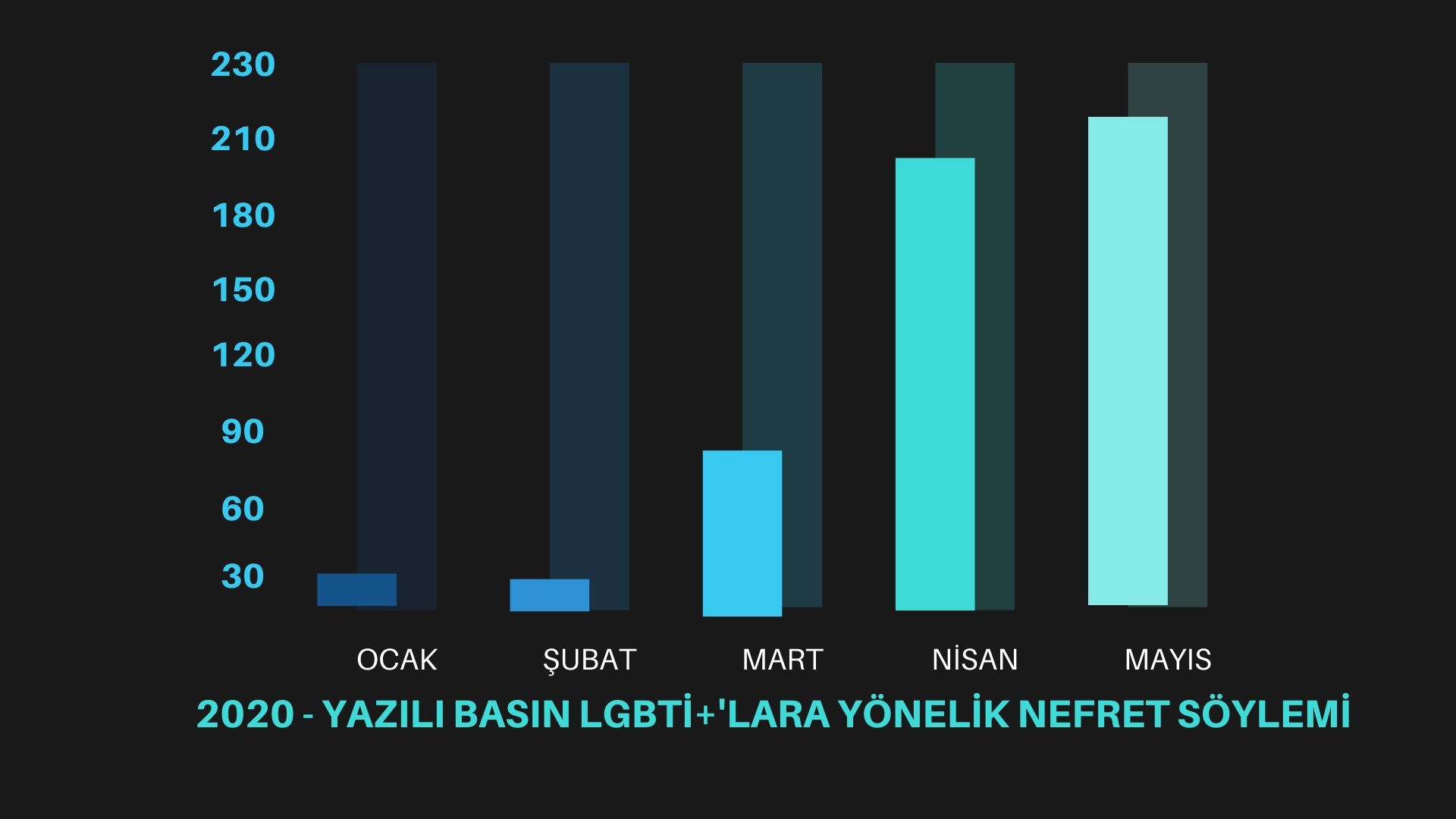 gazetelerde-mayis-ayinda-212-nefret-haberi-1 gazetelerde-mayis-ayinda-212-nefret-haberi-1