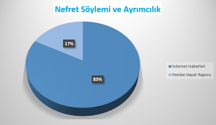 infografiklerle-2019-yilinda-translara-yonelik-gerceklesen-hak-ihlalleri-raporu-1 infografiklerle-2019-yilinda-translara-yonelik-gerceklesen-hak-ihlalleri-raporu-1
