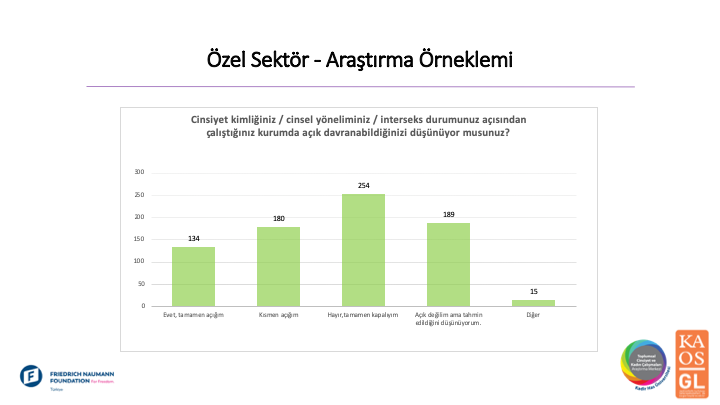 istihdamda-lgbti-lar-ise-alimdan-baslayan-ayrimcilik-ve-gizlenmeye-zorlama-4 istihdamda-lgbti-lar-ise-alimdan-baslayan-ayrimcilik-ve-gizlenmeye-zorlama-4