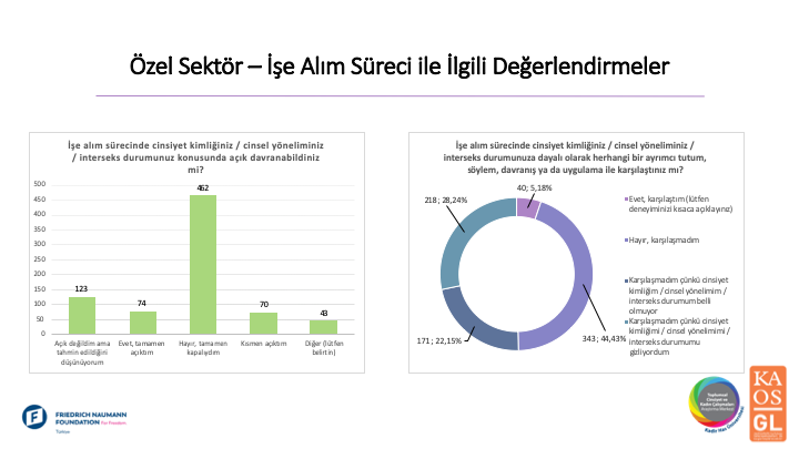 istihdamda-lgbti-lar-ise-alimdan-baslayan-ayrimcilik-ve-gizlenmeye-zorlama-5 istihdamda-lgbti-lar-ise-alimdan-baslayan-ayrimcilik-ve-gizlenmeye-zorlama-5