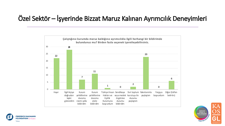 istihdamda-lgbti-lar-ise-alimdan-baslayan-ayrimcilik-ve-gizlenmeye-zorlama-6 istihdamda-lgbti-lar-ise-alimdan-baslayan-ayrimcilik-ve-gizlenmeye-zorlama-6
