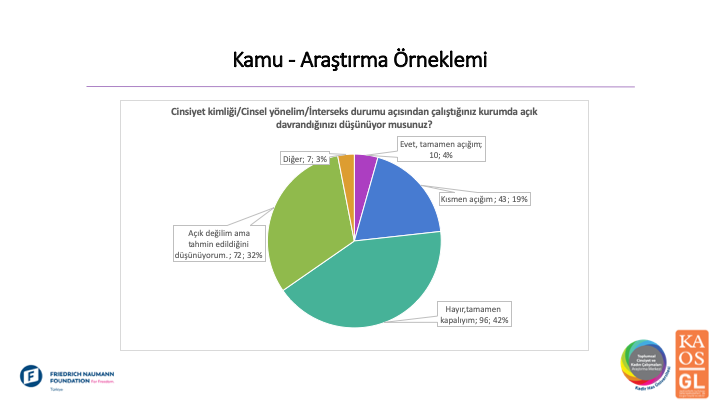 istihdamda-lgbti-lar-ise-alimdan-baslayan-ayrimcilik-ve-gizlenmeye-zorlama-7 istihdamda-lgbti-lar-ise-alimdan-baslayan-ayrimcilik-ve-gizlenmeye-zorlama-7