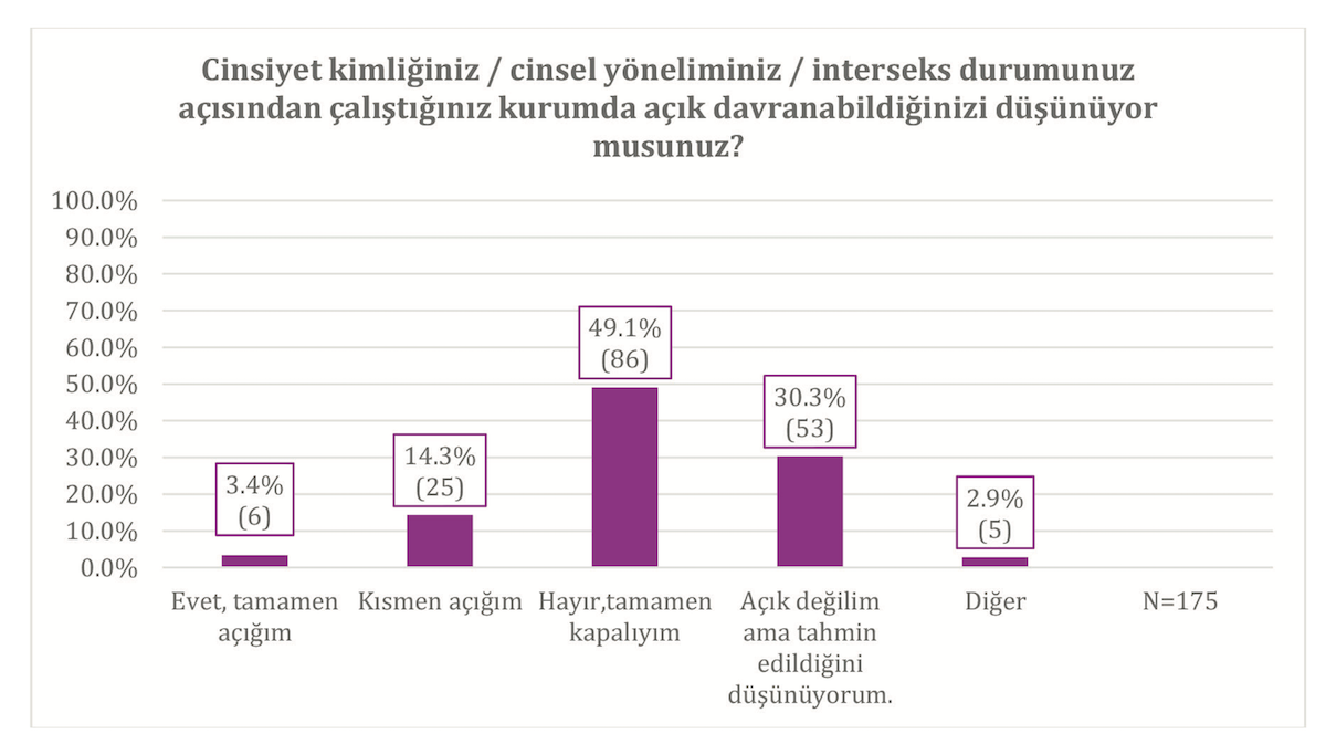 isyerinde-acik-olamamak-da-ayrimcilik-1 isyerinde-acik-olamamak-da-ayrimcilik-1