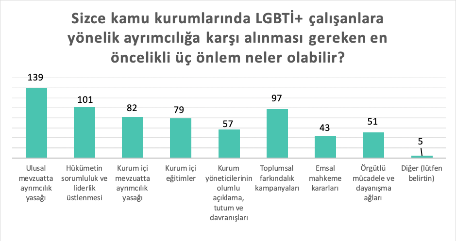 kamu-calisani-lgbti-lar-mevzuatta-ayrimcilik-yasagi-talep-ediyor-2