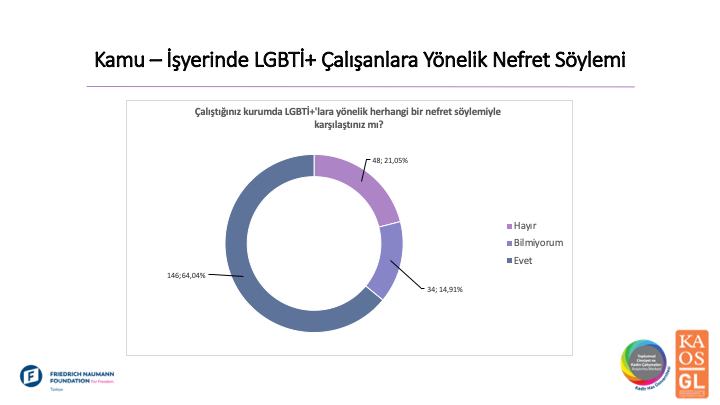 kamu-calisani-lgbti-larin-yuzde-64-u-nefret-soylemine-maruz-kaliyor-1