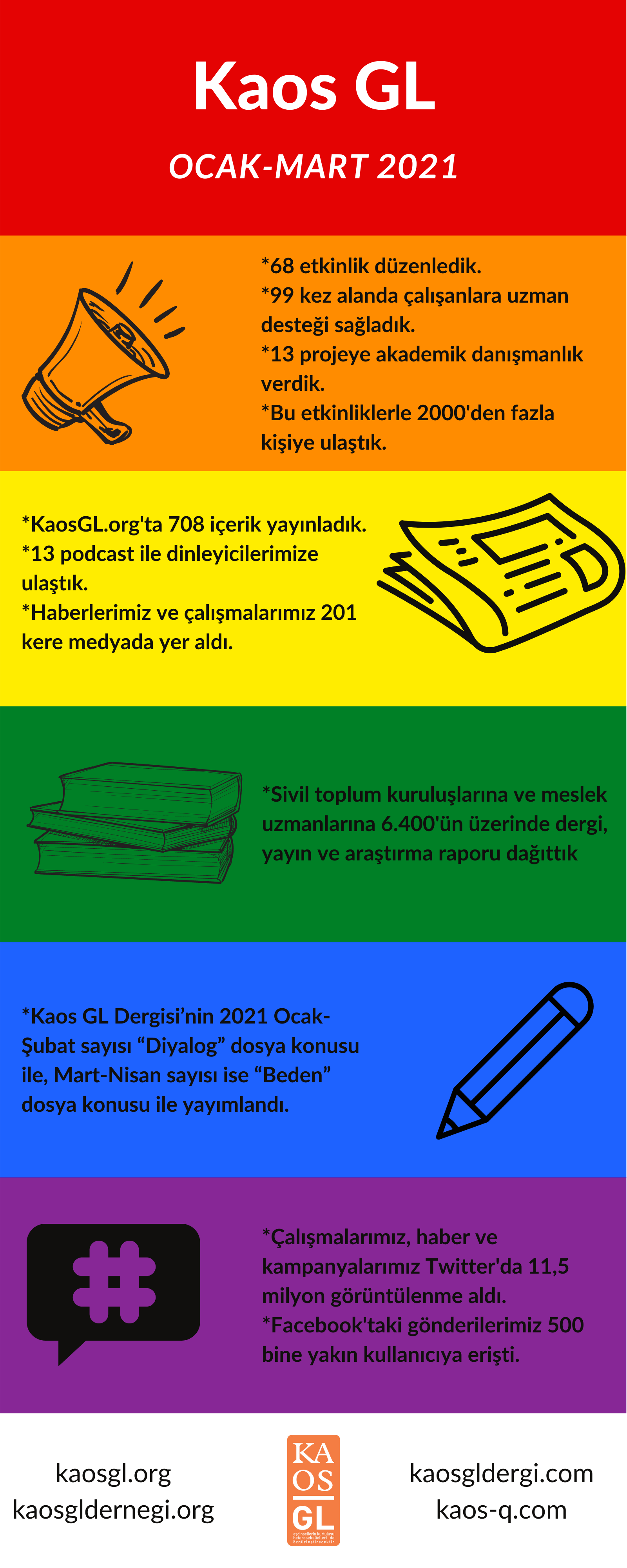 kaos-gl-den-ocak-mart-2021-faaliyet-raporlari-1 kaos-gl-den-ocak-mart-2021-faaliyet-raporlari-1