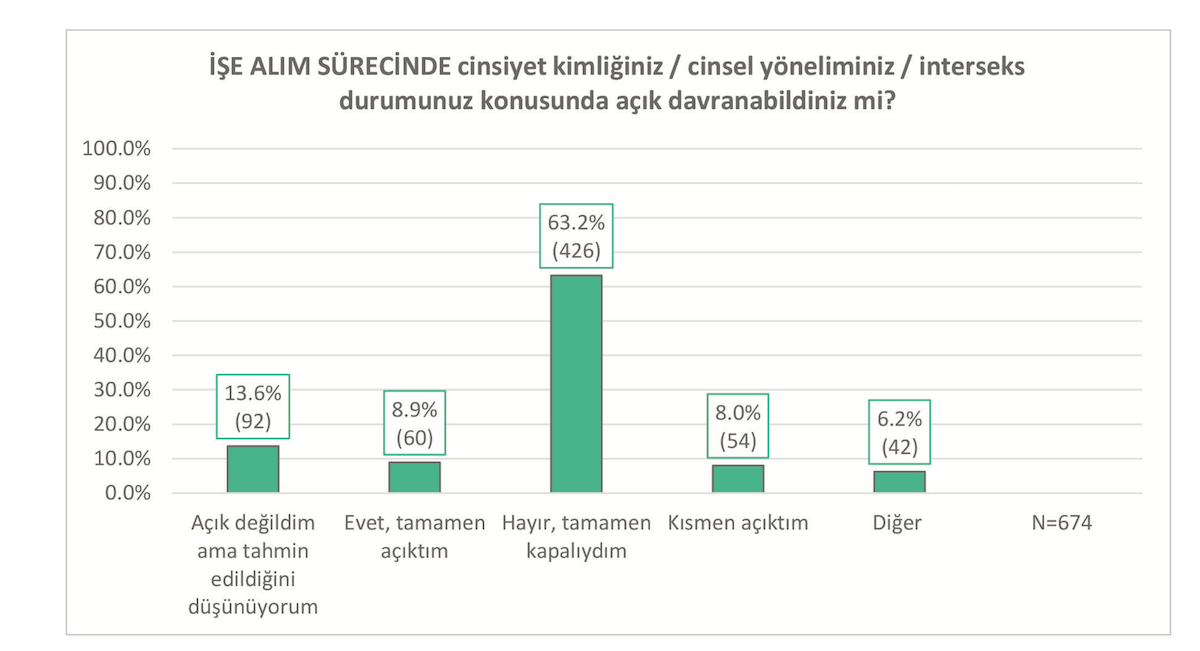 lgbti-calisanlar-ayrimcilik-nefret-dislama-asagilama-ve-dedikoduyla-karsilasiyor-2 lgbti-calisanlar-ayrimcilik-nefret-dislama-asagilama-ve-dedikoduyla-karsilasiyor-2