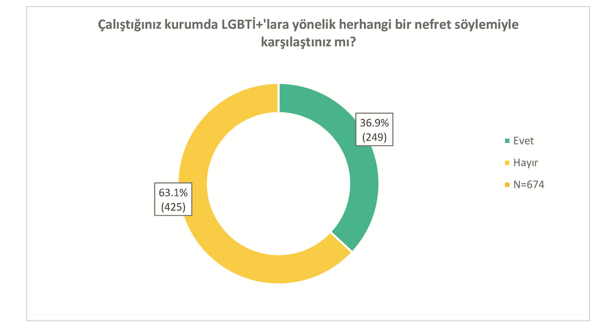 lgbti-calisanlar-ayrimcilik-nefret-dislama-asagilama-ve-dedikoduyla-karsilasiyor-3 lgbti-calisanlar-ayrimcilik-nefret-dislama-asagilama-ve-dedikoduyla-karsilasiyor-3