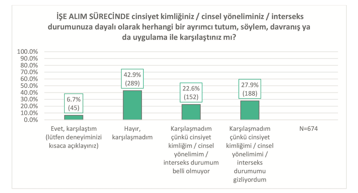 lgbti-calisanlar-ayrimcilik-nefret-dislama-asagilama-ve-dedikoduyla-karsilasiyor-6 lgbti-calisanlar-ayrimcilik-nefret-dislama-asagilama-ve-dedikoduyla-karsilasiyor-6