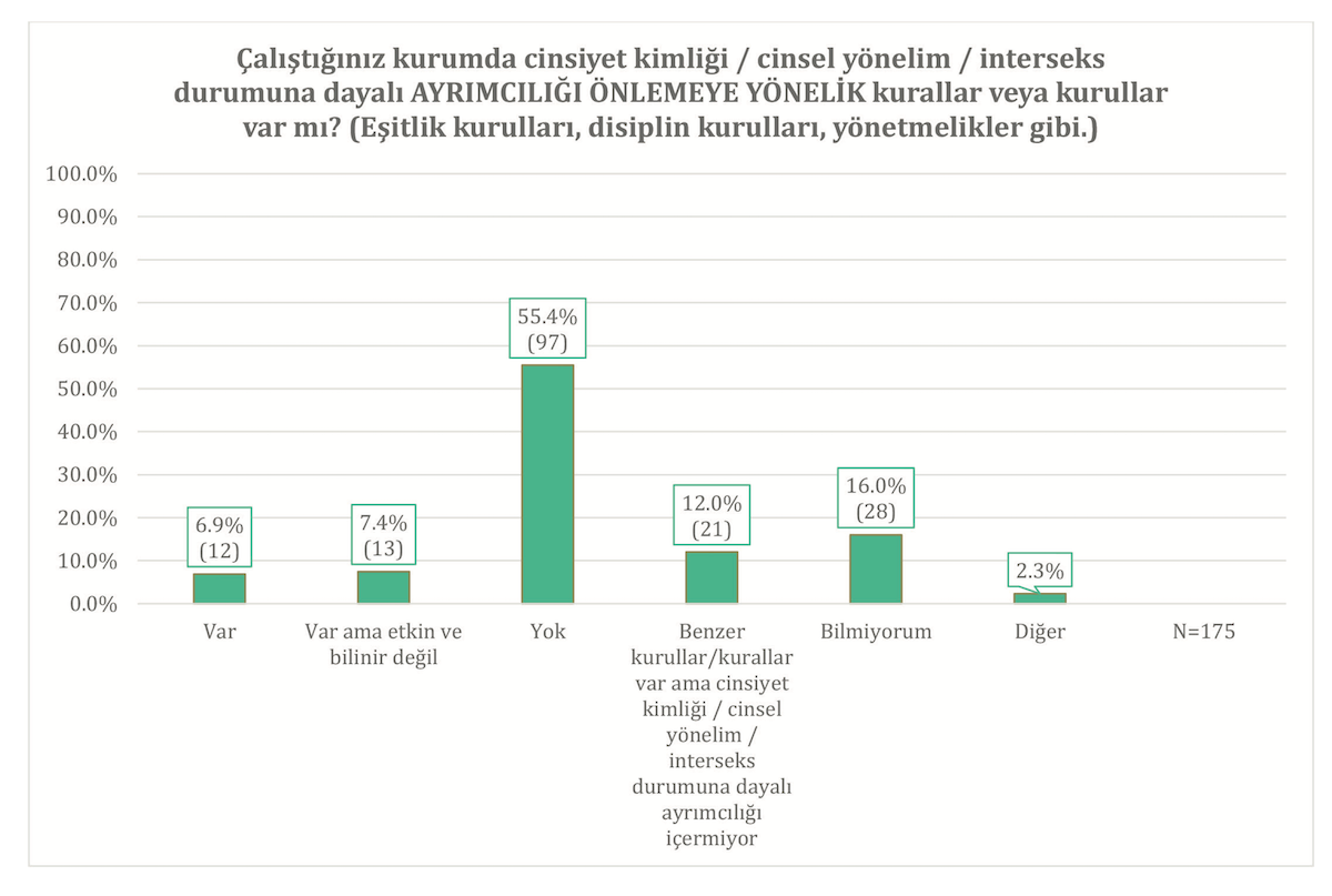 lgbti-calisanlar-ayrimcilik-nefret-dislama-asagilama-ve-dedikoduyla-karsilasiyor-7 lgbti-calisanlar-ayrimcilik-nefret-dislama-asagilama-ve-dedikoduyla-karsilasiyor-7
