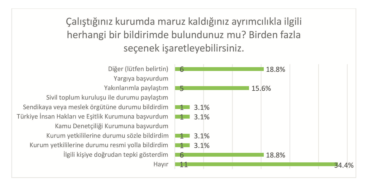 lgbti-kamu-calisanlari-ayrimciliga-karsi-resmi-kanallara-guvenmiyor-1 lgbti-kamu-calisanlari-ayrimciliga-karsi-resmi-kanallara-guvenmiyor-1