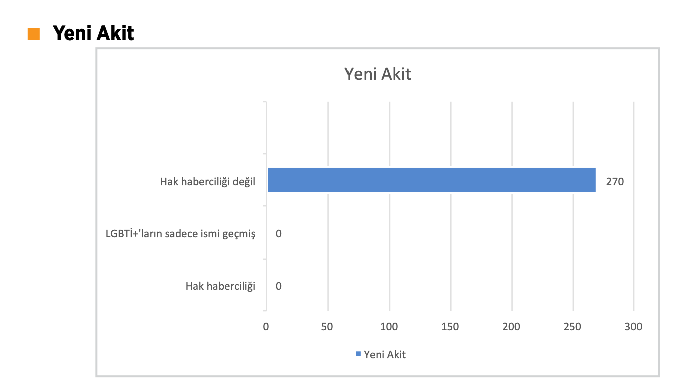 lgbti-lara-nefret-merkezleri-yeni-akit-milli-gazete-dogru-haber-milat-ve-aydinlik-2
