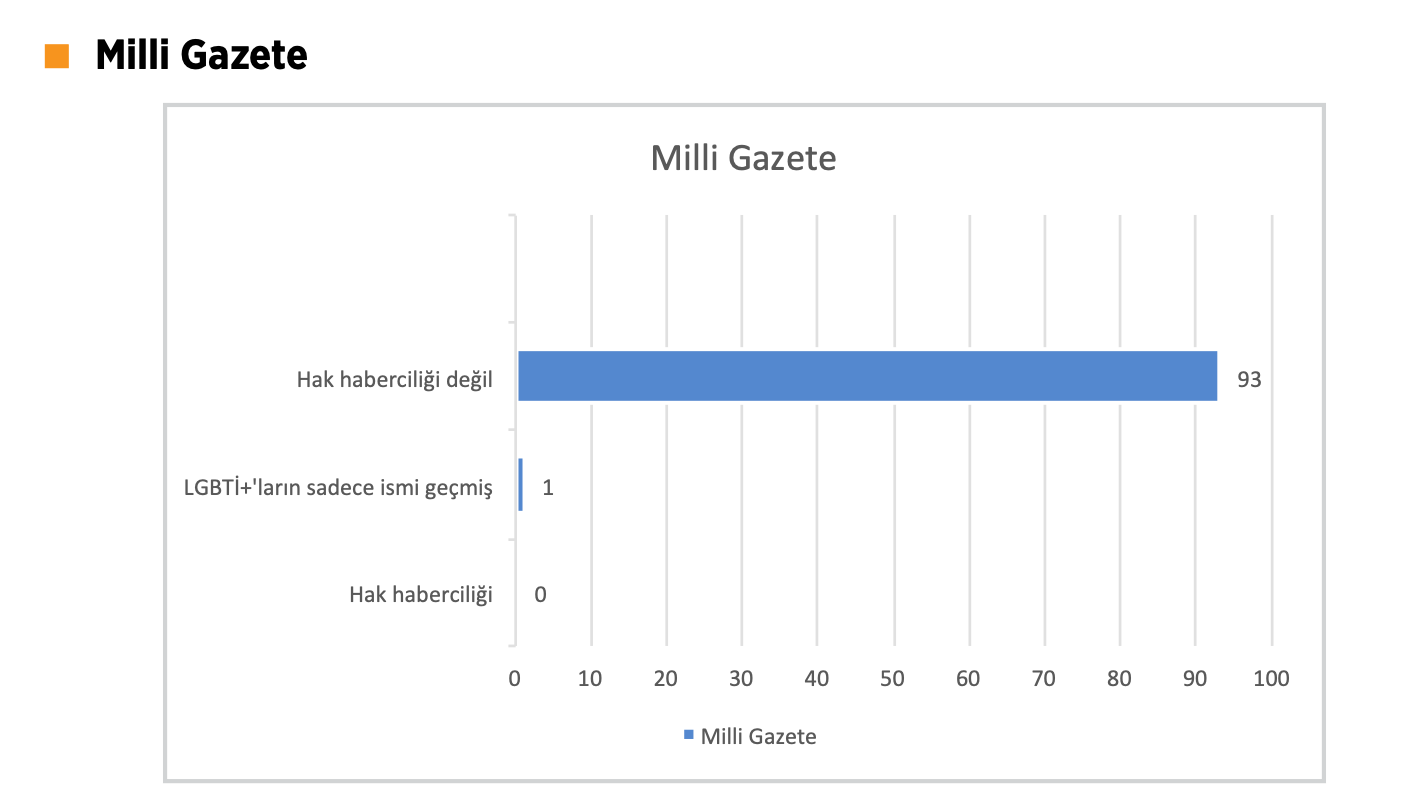 lgbti-lara-nefret-merkezleri-yeni-akit-milli-gazete-dogru-haber-milat-ve-aydinlik-3