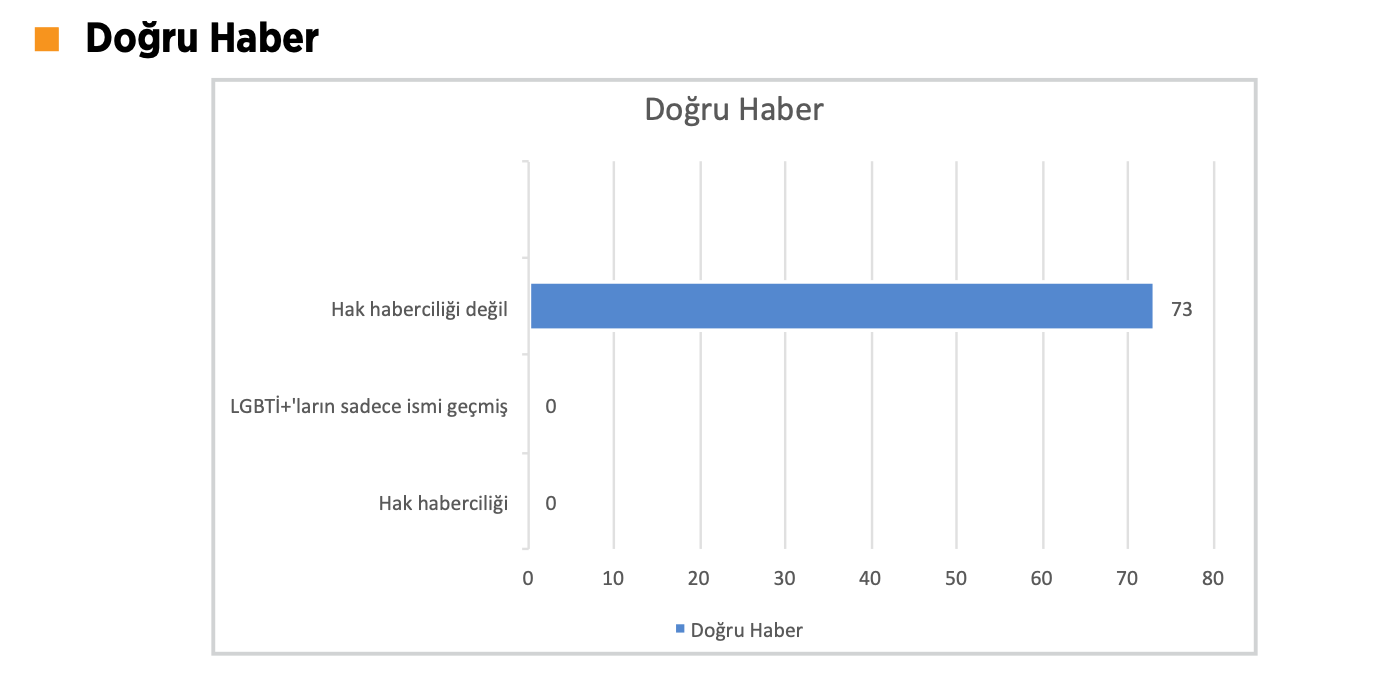 lgbti-lara-nefret-merkezleri-yeni-akit-milli-gazete-dogru-haber-milat-ve-aydinlik-4