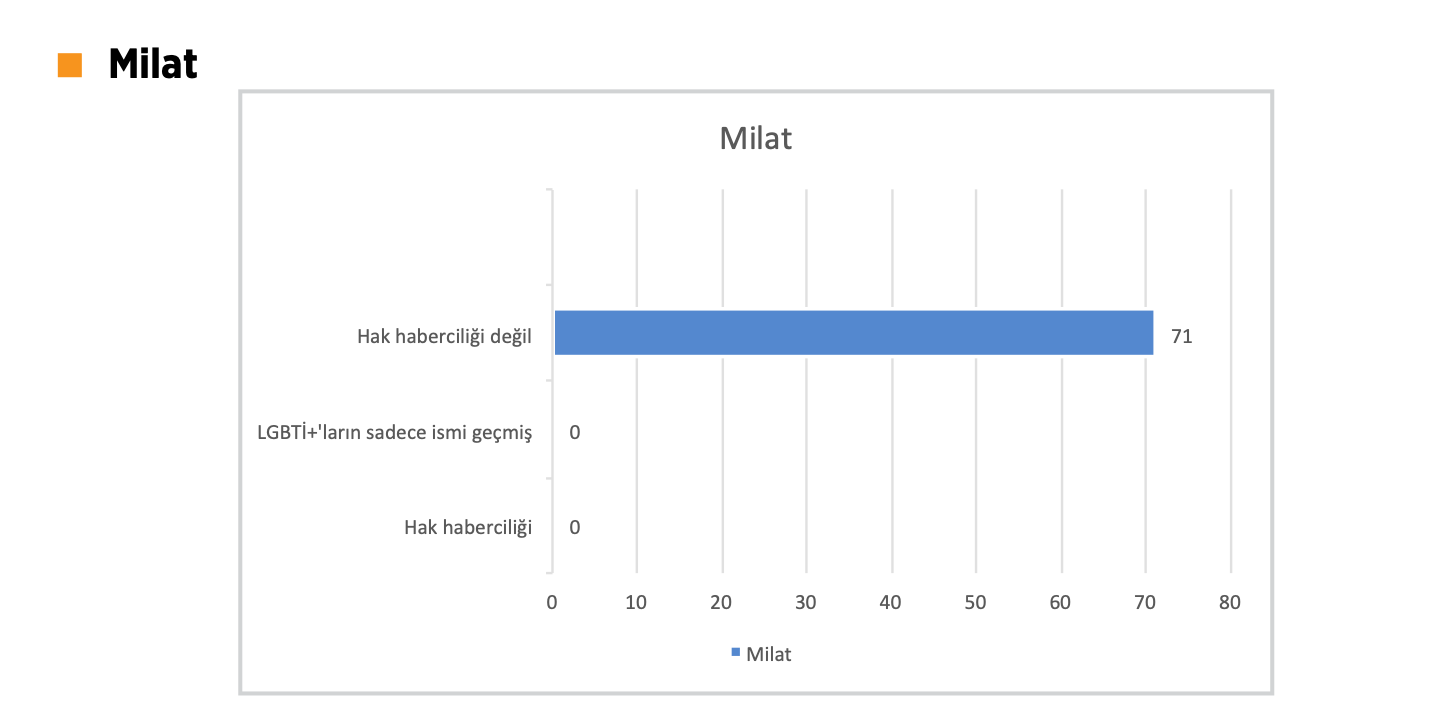 lgbti-lara-nefret-merkezleri-yeni-akit-milli-gazete-dogru-haber-milat-ve-aydinlik-5