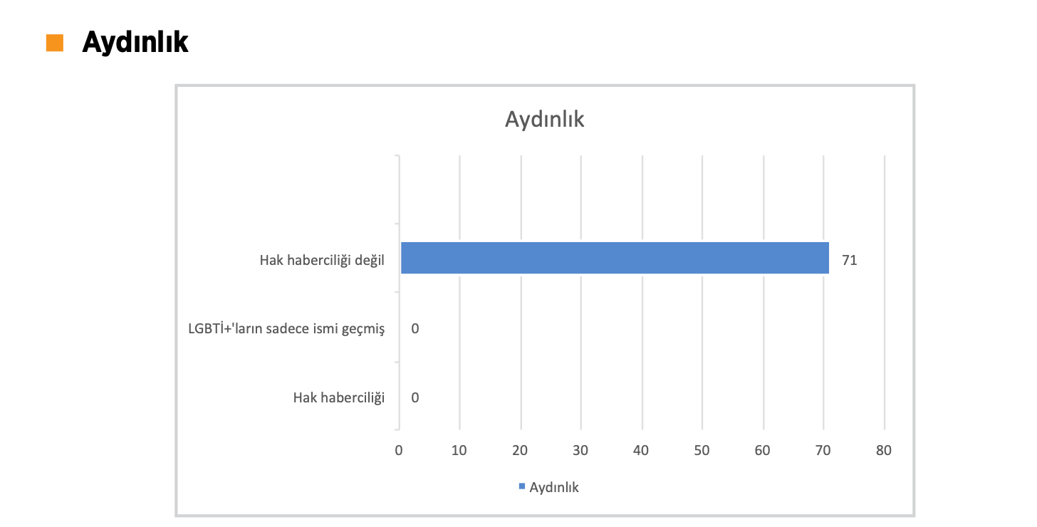 lgbti-lara-nefret-merkezleri-yeni-akit-milli-gazete-dogru-haber-milat-ve-aydinlik-6