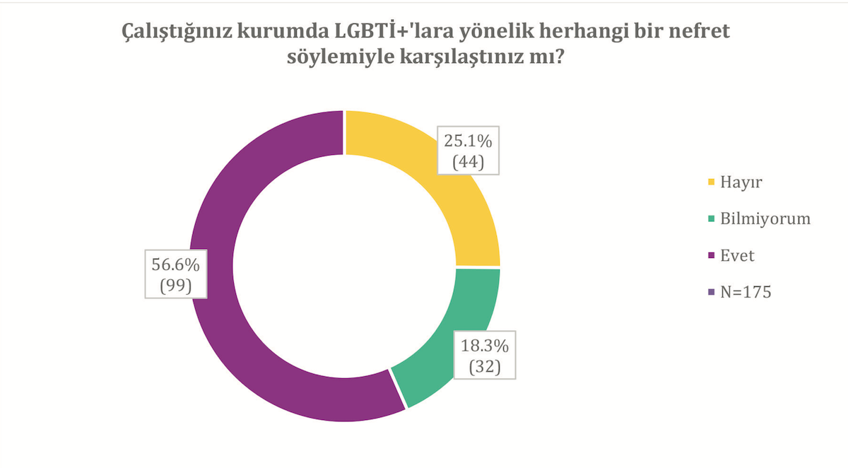 lgbti-lara-nefret-soylemi-kamuda-agir-bir-tablo-yaratiyor-1