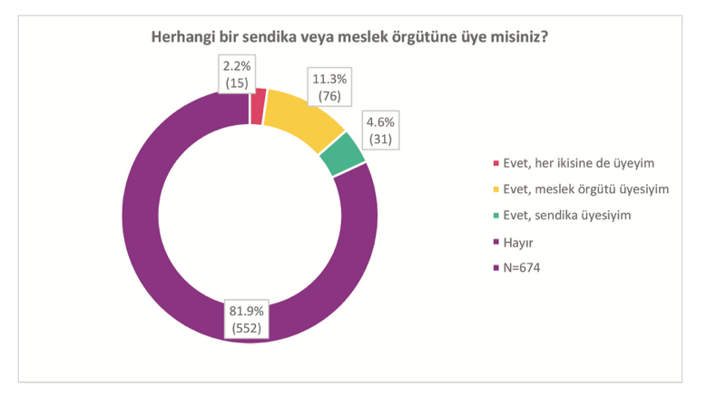 lgbti-larin-ekonomik-ve-sosyal-haklari-sendikalarin-onceligi-degil-1
