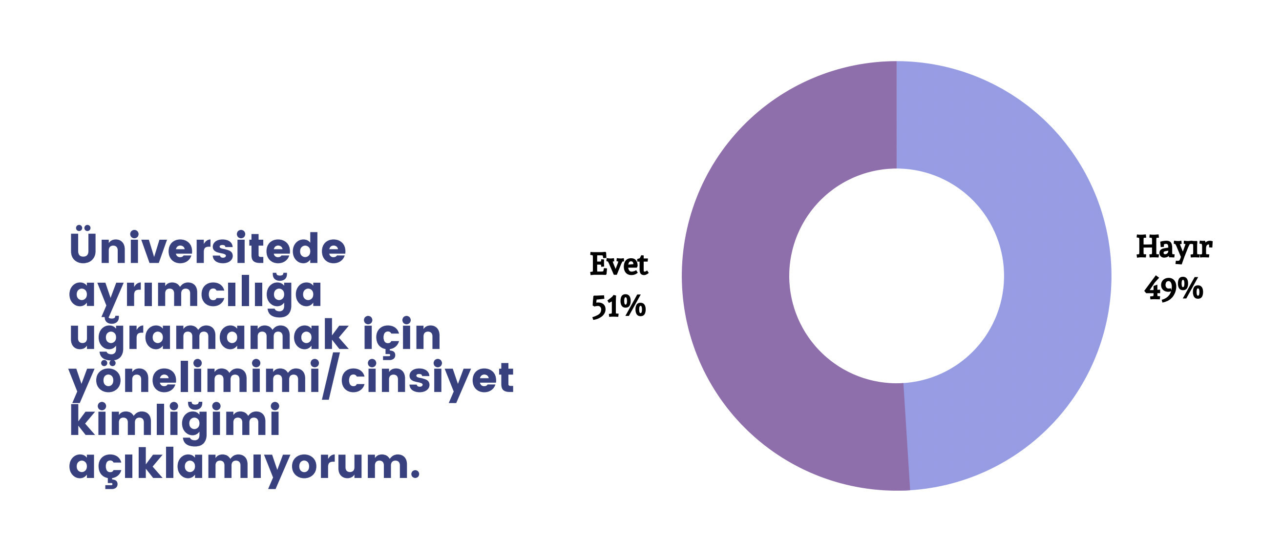 lgbti-ogrenciler-universitelerde-kendilerini-guvende-hissetmiyor-1 lgbti-ogrenciler-universitelerde-kendilerini-guvende-hissetmiyor-1