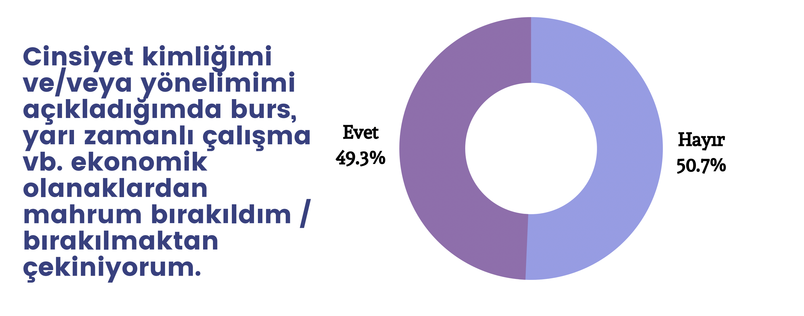 lgbti-ogrenciler-universitelerde-kendilerini-guvende-hissetmiyor-2 lgbti-ogrenciler-universitelerde-kendilerini-guvende-hissetmiyor-2