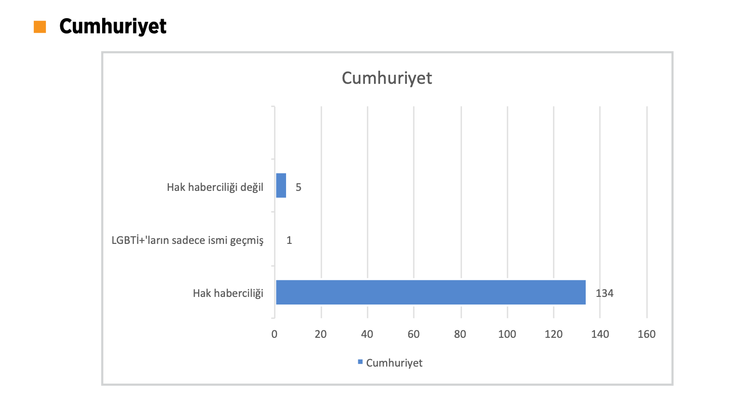 lgbti-temsilinde-one-cikan-gazeteler-cumhuriyet-birgun-pencere-evrensel-yeni-yasam-2