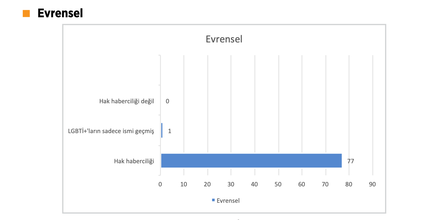 lgbti-temsilinde-one-cikan-gazeteler-cumhuriyet-birgun-pencere-evrensel-yeni-yasam-5