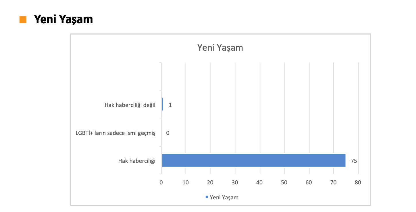 lgbti-temsilinde-one-cikan-gazeteler-cumhuriyet-birgun-pencere-evrensel-yeni-yasam-6