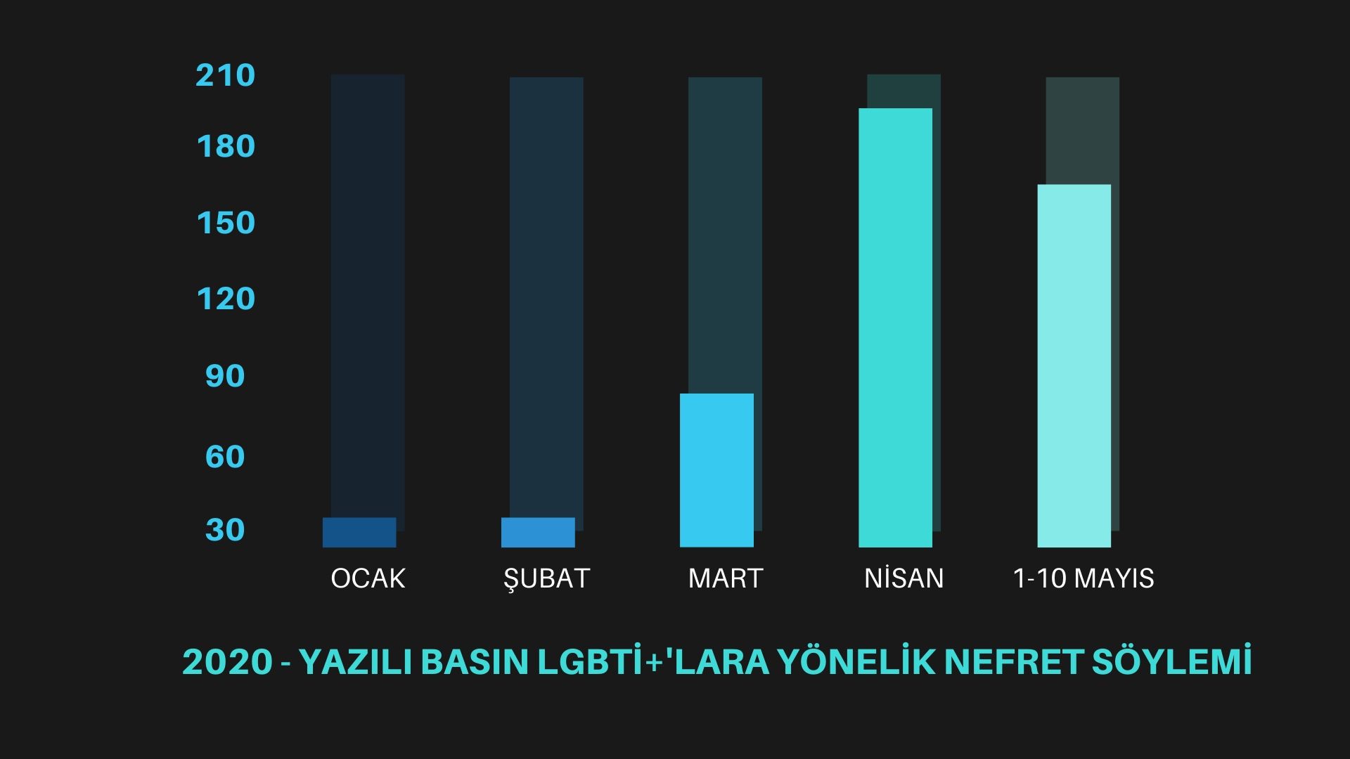 mayis-ayinin-ilk-haftasindan-lgbti-lara-yonelik-ayrimci-haberler-1
