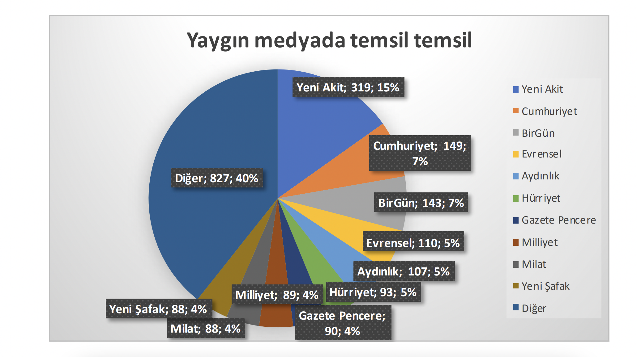 medyada-lgbti-lar-hakkinda-herkes-konusuyor-lgbti-lar-haric-5