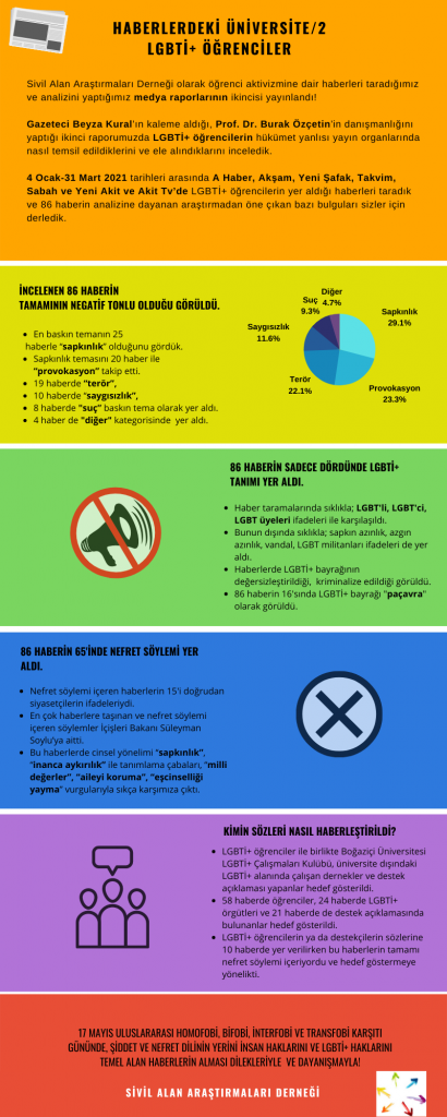 medyada-lgbti-ogrenciler-en-baskin-tema-sapkinlik-gokkusagi-bayragina-pacavra-diyorlar-1 medyada-lgbti-ogrenciler-en-baskin-tema-sapkinlik-gokkusagi-bayragina-pacavra-diyorlar-1