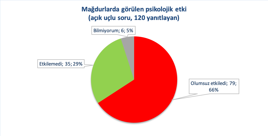 nefret-suclari-ciddi-psikolojik-tahribata-yol-aciyor-1 nefret-suclari-ciddi-psikolojik-tahribata-yol-aciyor-1