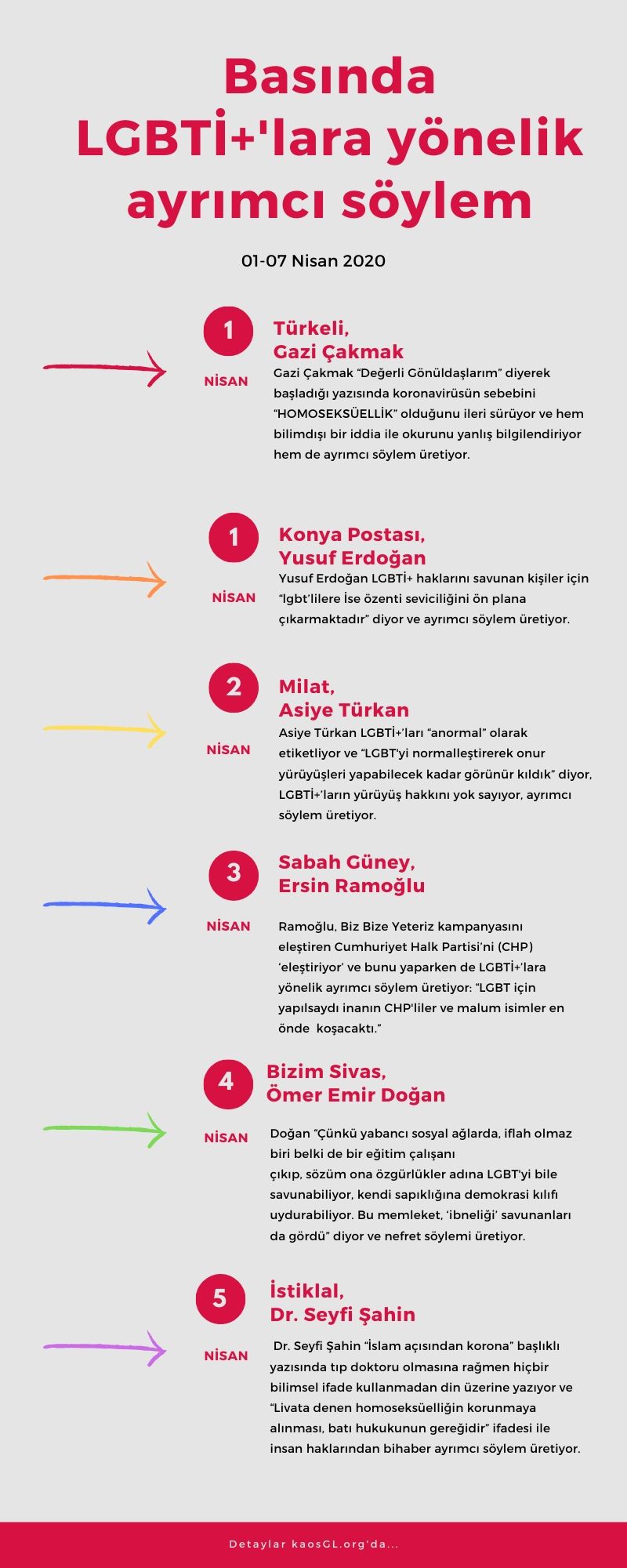nisan-in-ilk-haftasindan-lgbti-lara-yonelik-ayrimci-haberler-1