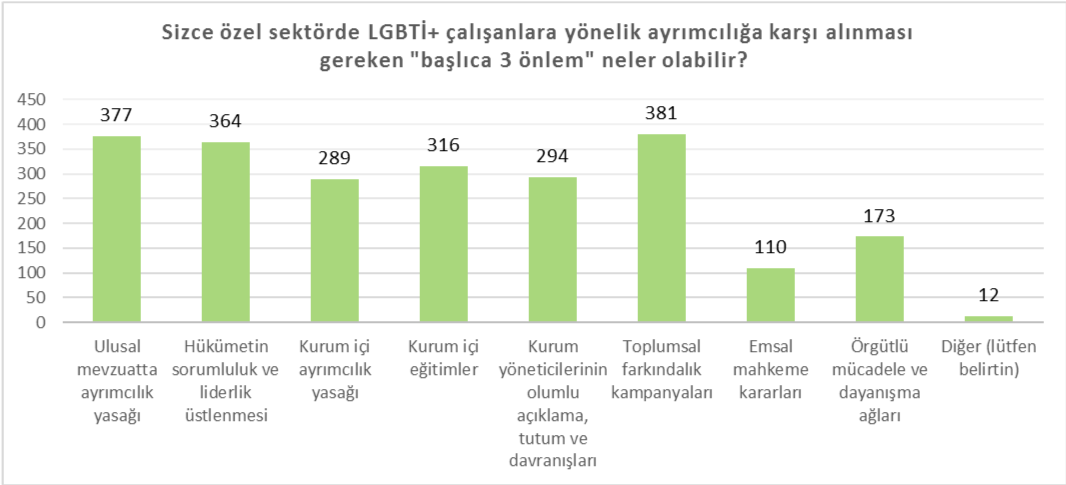 ozel-sektor-calisani-lgbti-lar-farkindalik-kampanyalari-talep-ediyor-2