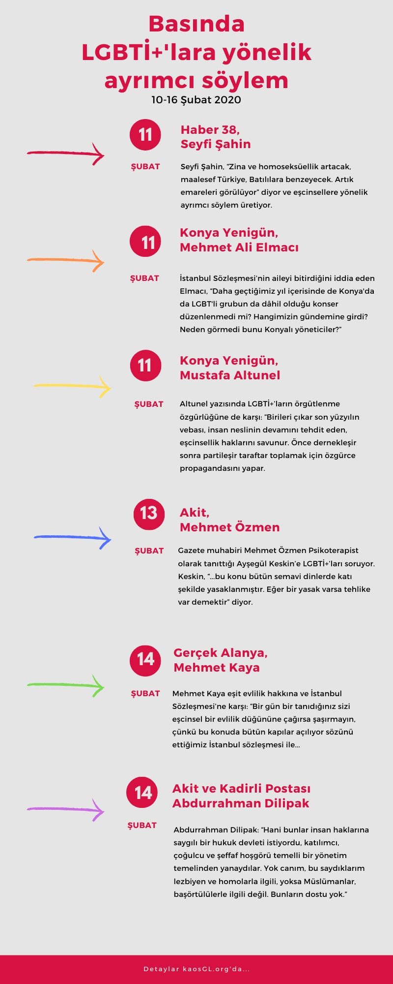 subat-in-ikinci-haftasindan-lgbti-lara-yonelik-ayrimci-haberler-1